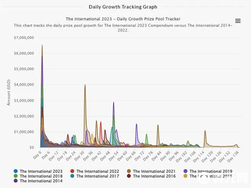 DOTA 2 TI赛事独家发售：选手交易卡牌Player Stickers限量抢购-leyu.乐鱼电竞